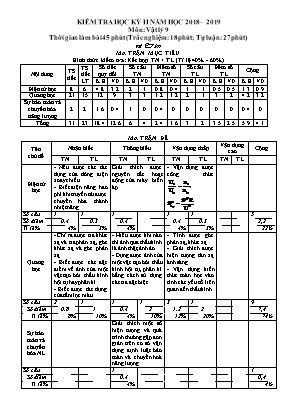 Ma trận và đề kiểm tra học kỳ II môn Vật lý Lớp 9 - Năm học 2018-2019 (Có đáp án)